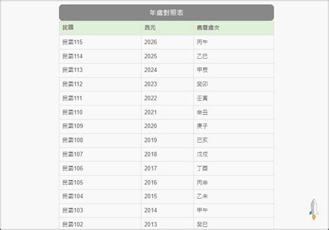 農曆11月1日|線上農曆＆國曆轉換器，快速換算日期